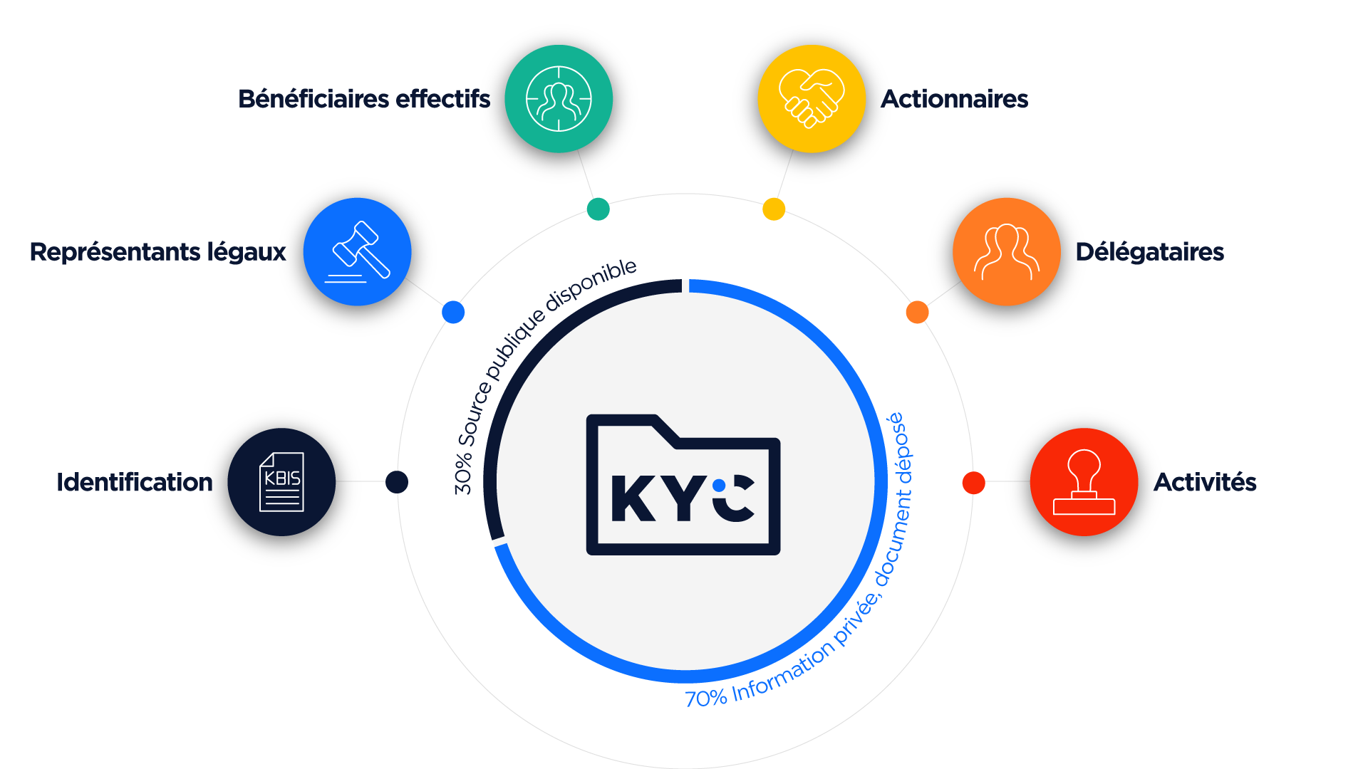 KYC